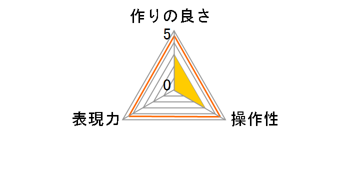 82S PRO1D plus �v���e�N�^�[(W) BK [��]�̃��[�U�[���r���[