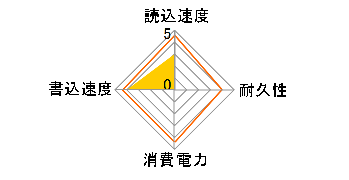 PHANTOM-1 SSD7CSPTM1-240-RB�̃��[�U�[���r���[