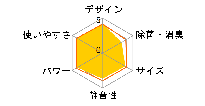 �m�N���A AS-C22G�̃��[�U�[���r���[