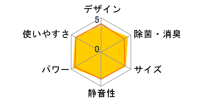 �m�N���A AS-C28G�̃��[�U�[���r���[