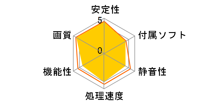 ZOTAC GeForce GTX 1050 Ti Low Profile ZT-P10510E-10L [PCIExp 4GB]�̃��[�U�[���r���[