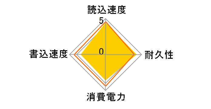 A400 SSD SA400S37/480G�̃��[�U�[���r���[