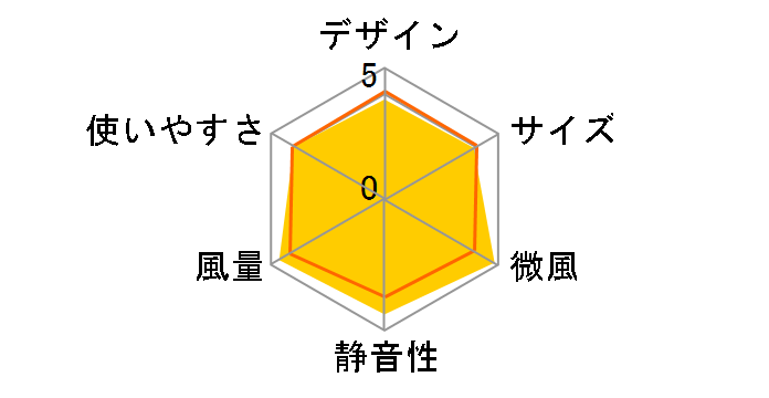 KI-322DC�̃��[�U�[���r���[