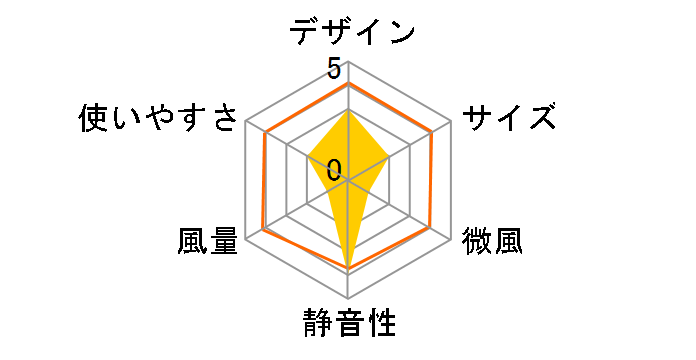 KI-342DC�̃��[�U�[���r���[