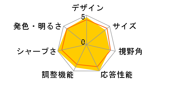 ROG SWIFT PG278QR [27�C���` �_�[�N�O���C]�̃��[�U�[���r���[