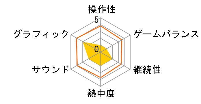 GUNDAM VERSUS �v���~�A��G�T�E���h�G�f�B�V���� [���Ԍ��萶�Y��]�̃��[�U�[���r���[