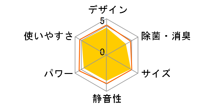 �����܂��� RAS-AJ22G�̃��[�U�[���r���[