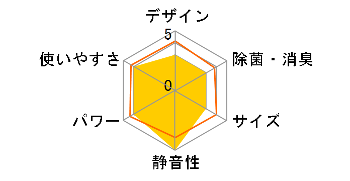 �����܂��� RAS-AJ36G�̃��[�U�[���r���[