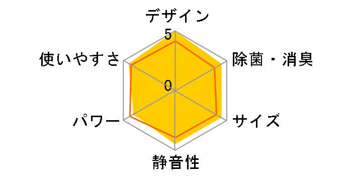 �����܂��� RAS-AJ40G2�̃��[�U�[���r���[