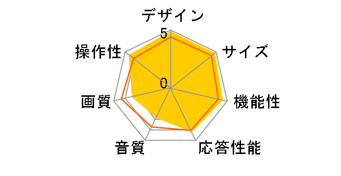 48TVW [48�C���`]�̃��[�U�[���r���[