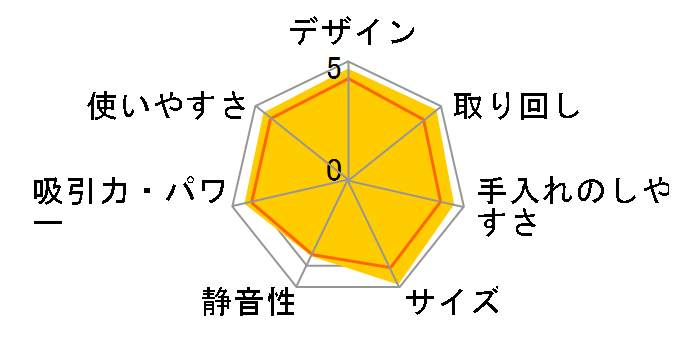 RACTIVE Air EC-A1RX̃[U[r[