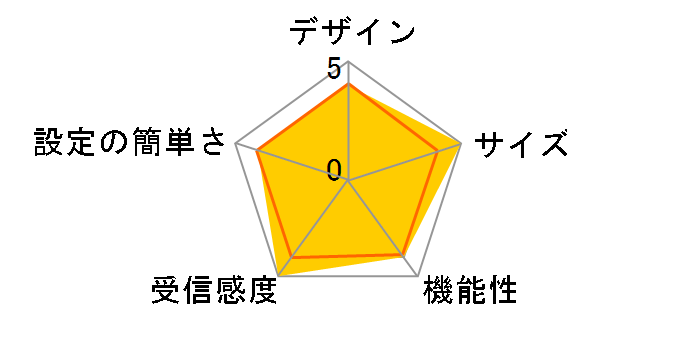 WN-AX1167GR/V6 [�~���j�A���Q��]�̃��[�U�[���r���[