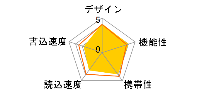 RUF3-K128GB-BK [128GB]�̃��[�U�[���r���[