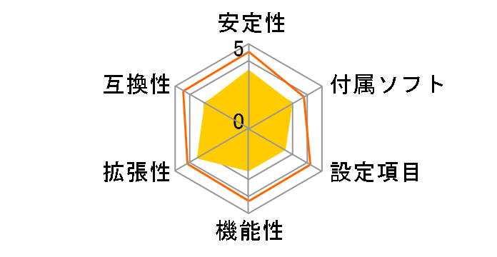 GA-AB350M-D3H [Rev.1.0]�̃��[�U�[���r���[