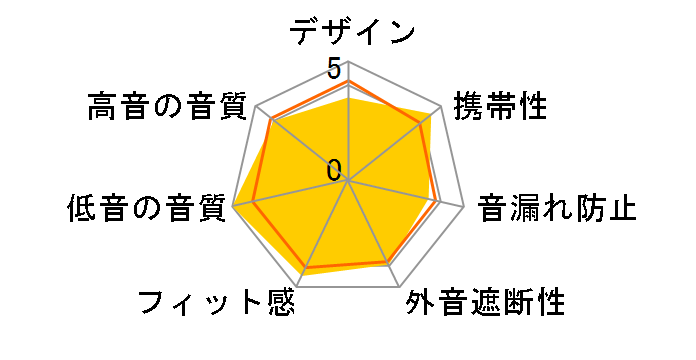 AF33 [Piano Black]�̃��[�U�[���r���[