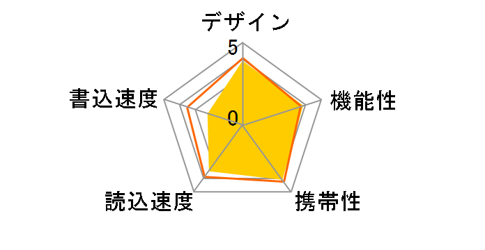 RUF3-KS16GA-GR [16GB �O���[��]�̃��[�U�[���r���[