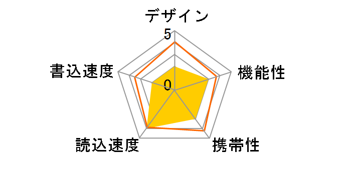 RUF3-KS8GA-BK [8GB �u���b�N]�̃��[�U�[���r���[