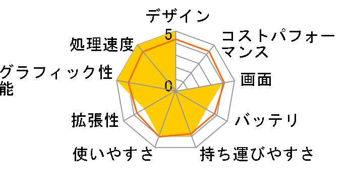 NEXTGEAR-NOTE i4400PA1 Core i7/16GB������/960GB SSD/GTX1050Ti/14�^�t��HD�t�����ڃ��f���̃��[�U�[���r���[