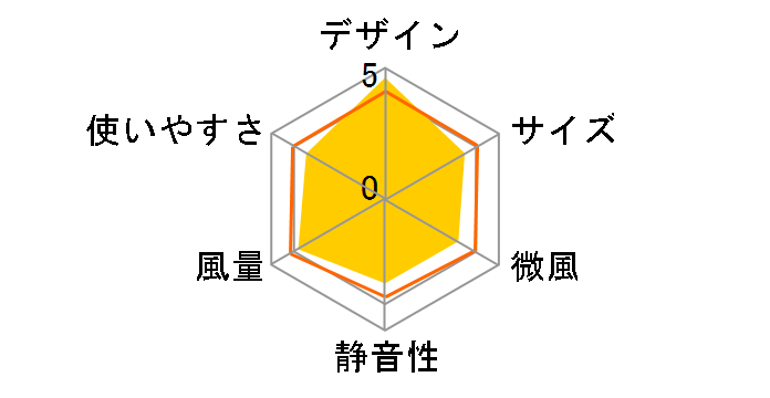 GreenFan Cirq EGF-3300�̃��[�U�[���r���[