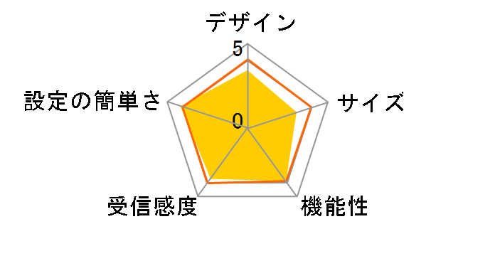 AirStation HighPower Giga WXR-1750DHP2�̃��[�U�[���r���[