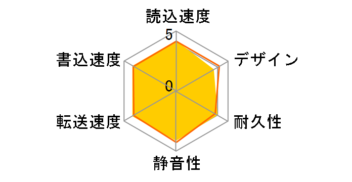 HDCZ-UT1W [�z���C�g]�̃��[�U�[���r���[