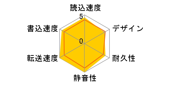 HDCZ-UT2W [�z���C�g]�̃��[�U�[���r���[