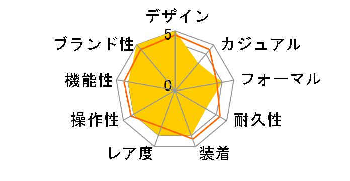 �I�N�g ���[�} 102705�̃��[�U�[���r���[