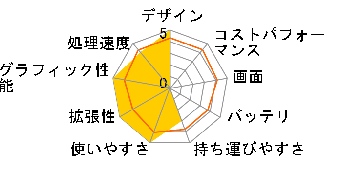 LAVIE Smart NS(e) PC-SN16CJSA9-8�̃��[�U�[���r���[