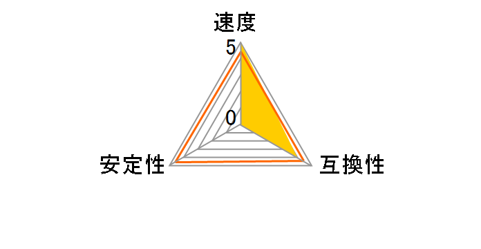 CMR32GX4M4C3000C15 [DDR4 PC4-24000 8GB 4���g]�̃��[�U�[���r���[