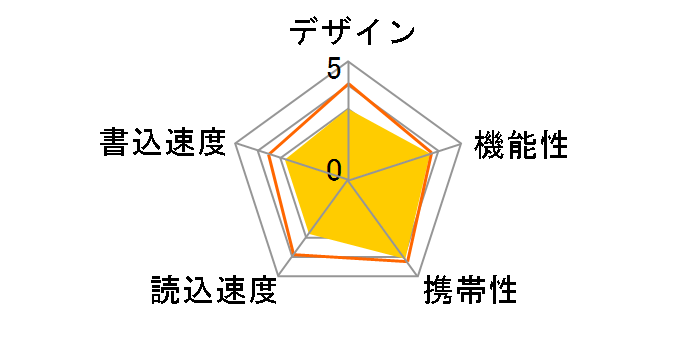 RUF2-KR32GA-WH [32GB �z���C�g]�̃��[�U�[���r���[