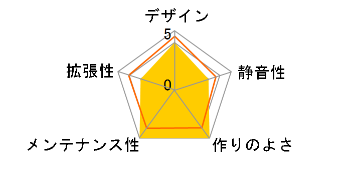 SST-VT02B�̃��[�U�[���r���[