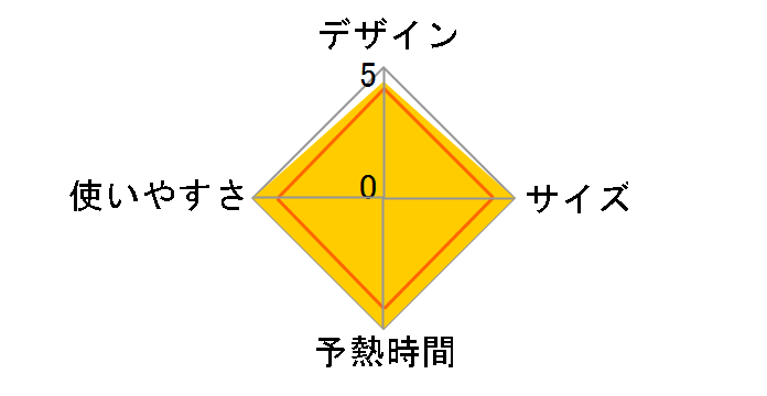 NI-FS330�̃��[�U�[���r���[