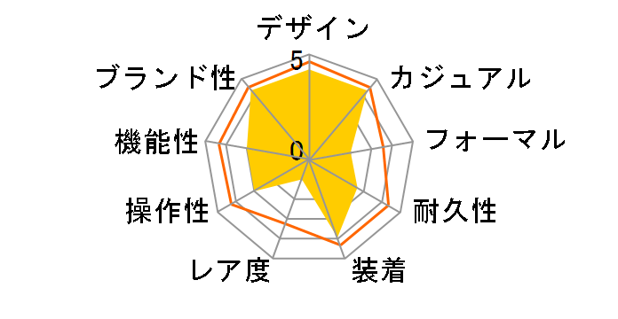 �X�^���_�[�h MQ-24-9ELJF�̃��[�U�[���r���[