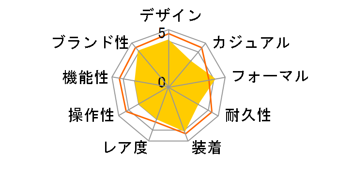 �X�^���_�[�h LQ-139BMV-7ELJF�̃��[�U�[���r���[