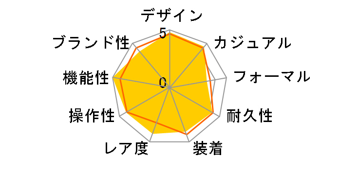 �A�X�g���� �W�E�W�A�[���E�f�U�C�� 2017���胂�f�� SBXB121�̃��[�U�[���r���[