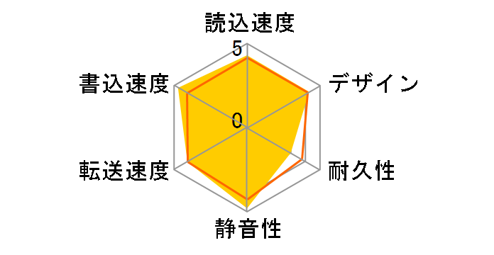 HDV-SA4.0U3/VC�̃��[�U�[���r���[