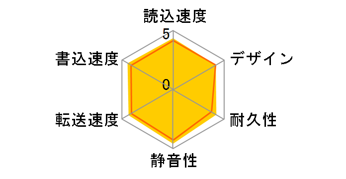 HDV-SQ4.0U3/VC�̃��[�U�[���r���[