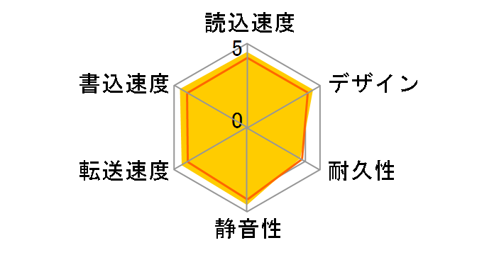 HDV-SQ3.0U3/VC�̃��[�U�[���r���[