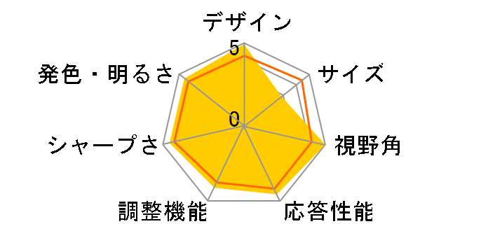 MX34VQ [34�C���` Dark gray/Plasma copper]�̃��[�U�[���r���[