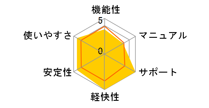 ZERO �E�C���X�Z�L�����e�B 1��p �}���`OS�ł̃��[�U�[���r���[