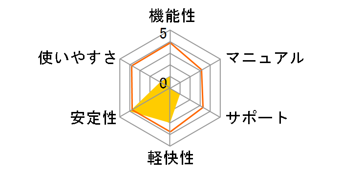 ZERO �E�C���X�Z�L�����e�B 5��p �}���`OS�ł̃��[�U�[���r���[