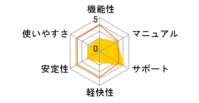 ZERO �X�[�p�[�Z�L�����e�B 1��p �}���`OS�ł̃��[�U�[���r���[