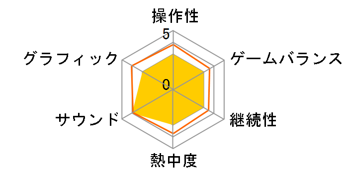 2Dark(�g�D�[�_�[�N)�̃��[�U�[���r���[