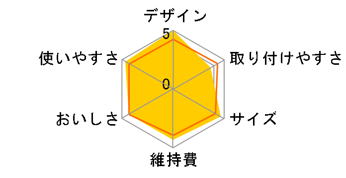 �N�����X�C MD111�̃��[�U�[���r���[