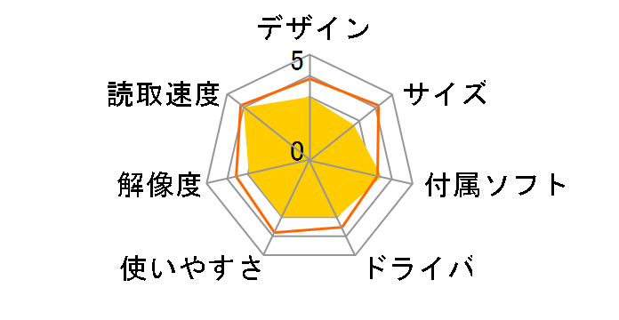400-SCN041�̃��[�U�[���r���[