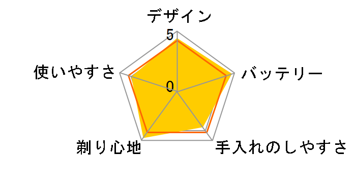 �u���E�� �V���[�Y7 7893s�̃��[�U�[���r���[