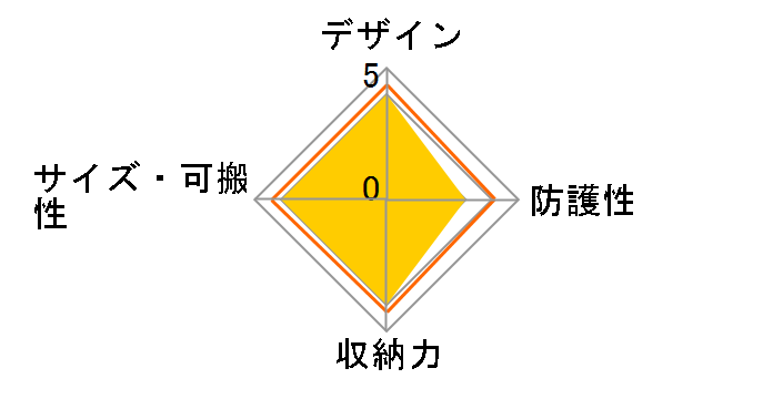 Digio2 DCB-005BK�̃��[�U�[���r���[