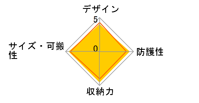 Digio2 DCC-061DD [�I�����W]�̃��[�U�[���r���[