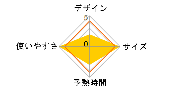 KIRS-01-WN [�z���C�g�S�[���h]�̃��[�U�[���r���[
