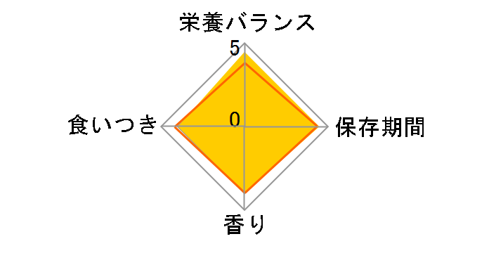 ����zeppin 5�̂����킹 220g(22gx10�ܓ�/��)�̃��[�U�[���r���[